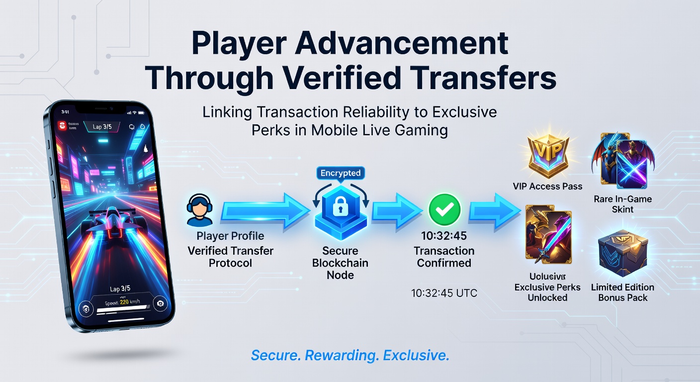 Mobiele live gaming interface met geverifieerde overboekingen en VIP-perks in Nederlandse casino-apps
